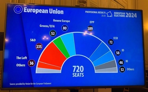 Η νεότερη πρόβλεψη για την κατανομή των εδρών στο νέο Ευρωπαϊκό Κοινοβούλιο