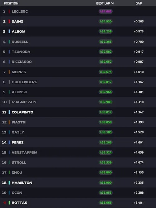 Entrenamientos libres F1 GP Singapur, en directo: resultado y tiempos de Fernando Alonso y Carlos Sainz hoy