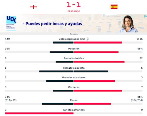 Final Eurocopa femenina 2025 España vs Inglaterra en directo