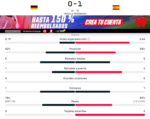 Celebración España en semifinales Eurocopa Femenina