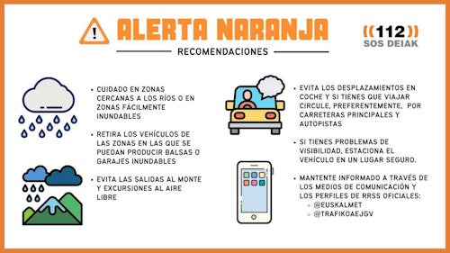 Gipuzkoa, en alerta naranja por lluvias: Inundaciones en Bidasoa y Errenteria y desbordamientos en Zumaia