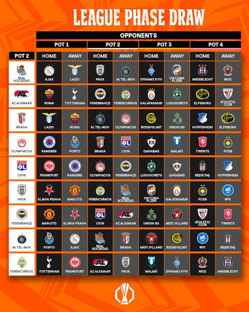 Sigue en directo el sorteo de la Europa League