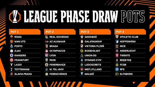 Sigue en directo el sorteo de la Europa League