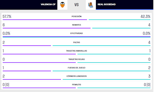 La opinión de los periodistas de DV: «Se ha visto a un equipo con variantes tácticas pero que ha fallado demasiado en ataque»