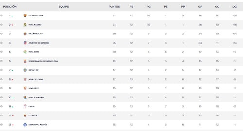 La Real remonta y se lleva los tres puntos tras una extraordinaria segunda parte