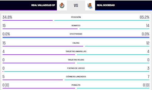 «Otra vez las malas decisiones que se han tomado arriba han dejado escapar dos puntos»