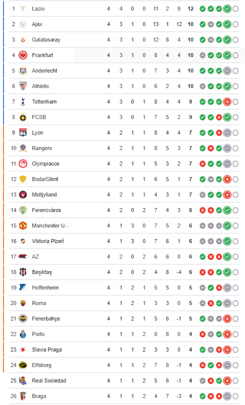 «Ajax en el Reale Arena contra la Real, es un partido grandísimo»