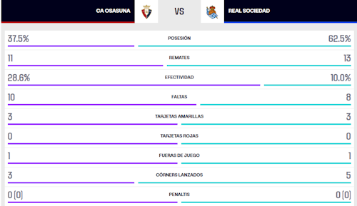 «El que no se puede fallar es el del jueves en Anoeta»
