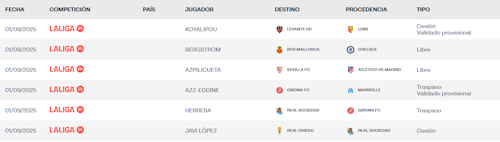 Sadiq se queda en la Real por ahora