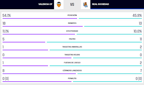 La opinión de los periodistas de DV: «Se ha visto a un equipo con variantes tácticas pero que ha fallado demasiado en ataque»
