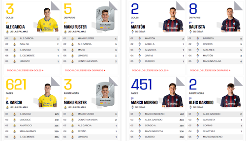 UD Las Palmas - Eibar: partido, goles y resultado, en directo