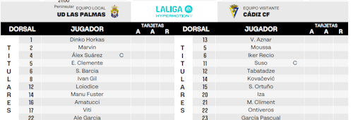 UD Las Palmas - Cádiz CF: partido, goles y resultado, en directo