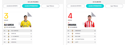 UD Las Palmas - Almería: partido, goles y resultado, en directo