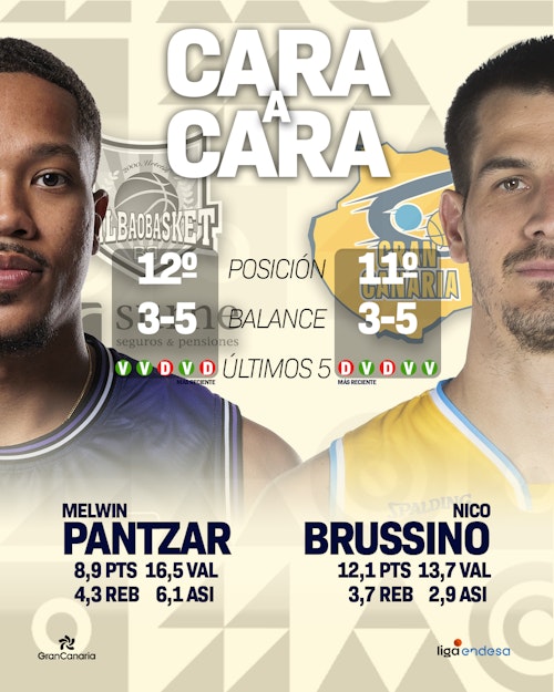 Surne Bilbao Basket-Dreamland Gran Canaria: partido y resultado de la Liga ACB, en directo