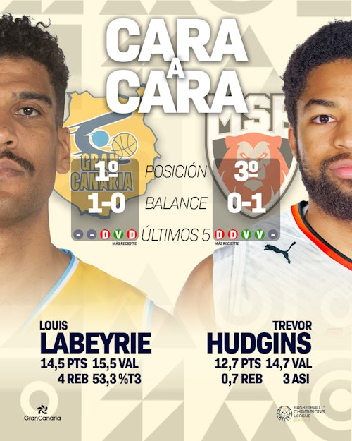 Dreamland Gran Canaria - Le Mans: partido, parciales y resultado, en directo