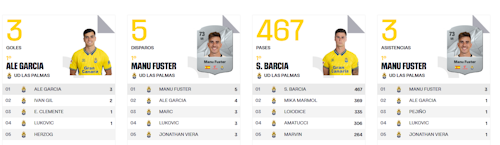 UD Las Palmas - Cádiz CF: partido, goles y resultado, en directo