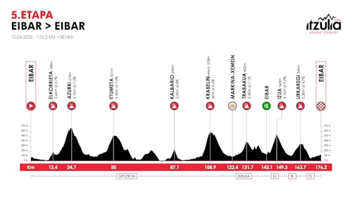 Sigue en directo la cuarta etapa de la Itzulia: Alex Aranburu, vencedor en Galdakao