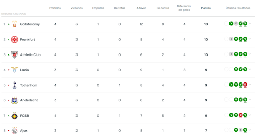 En directo, Ludogorets-Athletic: Remontada de oro del Athletic en Bulgaria que le deja con un pie y medio en la siguiente fase