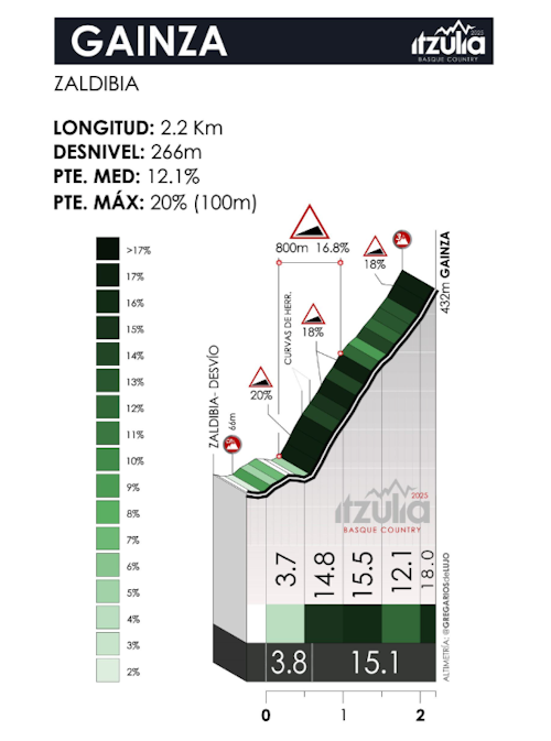 Alex Aranburu es descalificado y se queda sin triunfo de etapa en la Itzulia