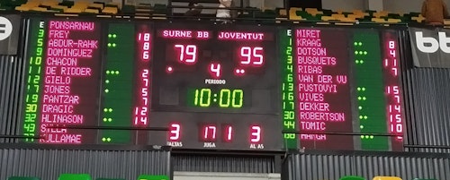 El Bilbao Basket cae ante el Joventut