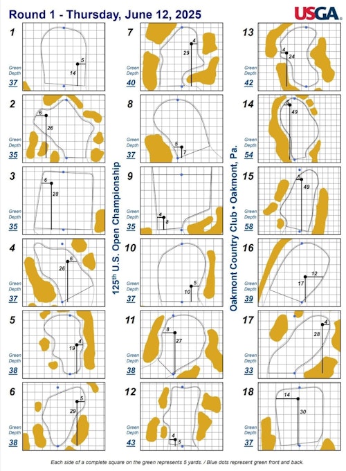 Así hemos narrado la primera jornada de Jon Rahm en el US Open
