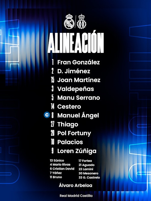 Así te hemos contado el Real Madrid Castilla 2-0 Real Avilés