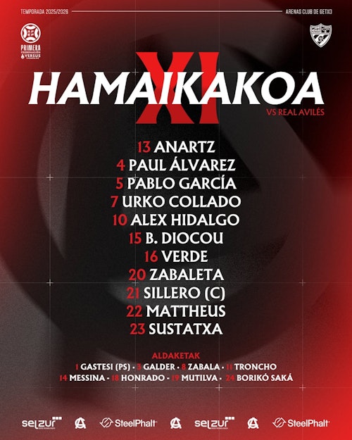 El Real Avilés empata a cero ante el Arenas de Getxo