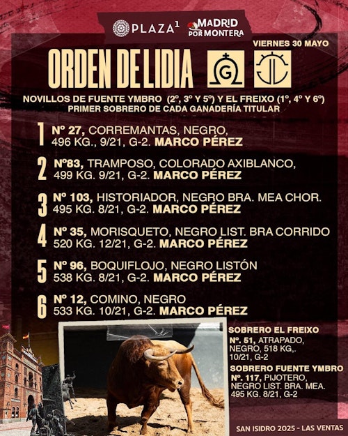 Así te hemos contado la histórica encerrona de Marco Pérez en Las Ventas