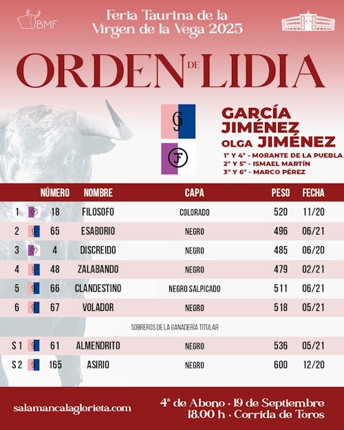 La 4ª de abono en La Glorieta: Ismael Martín y Marco Pérez, a hombros en La Glorieta