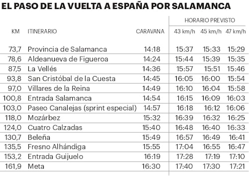 Así ha sido la etapa 19 de la Vuelta a España con final en Guijuelo
