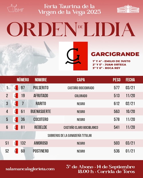 El primer cartel de figuras, en directo desde La Glorieta: Roca Rey no convence en el sexto