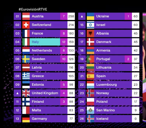 Así hemos contado la final de Eurovisión 2025