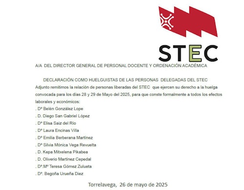 Los sindicatos cifran el seguimiento de la huelga de los docentes en el 52,3%