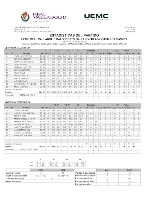 Así te hemos contado el fin de semana deportivo en Valladolid