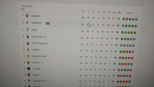 Tablas en Alcorcón, el Pucela sigue dependiendo de sí mismo