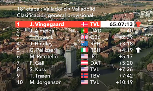 Así te hemos contado la contrarreloj de La Vuelta en Valladolid