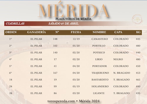Así hemos narrado la corrida de primavera de Mérida