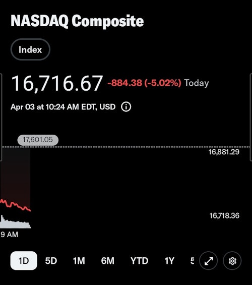 Wall Street se derrumba por miedo a una recesión